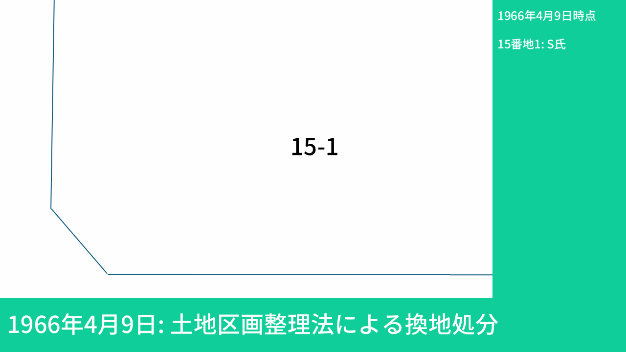 登記簿等から作成した分筆や所有権移転等をまとめたWebPアニメーション。5秒に1枚ずつ変化。