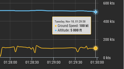 Flightrader24上で、JA102Hが少なくともADS-B信号を午前10時29分58秒までは発信していたことを示すスクリーンショット。
