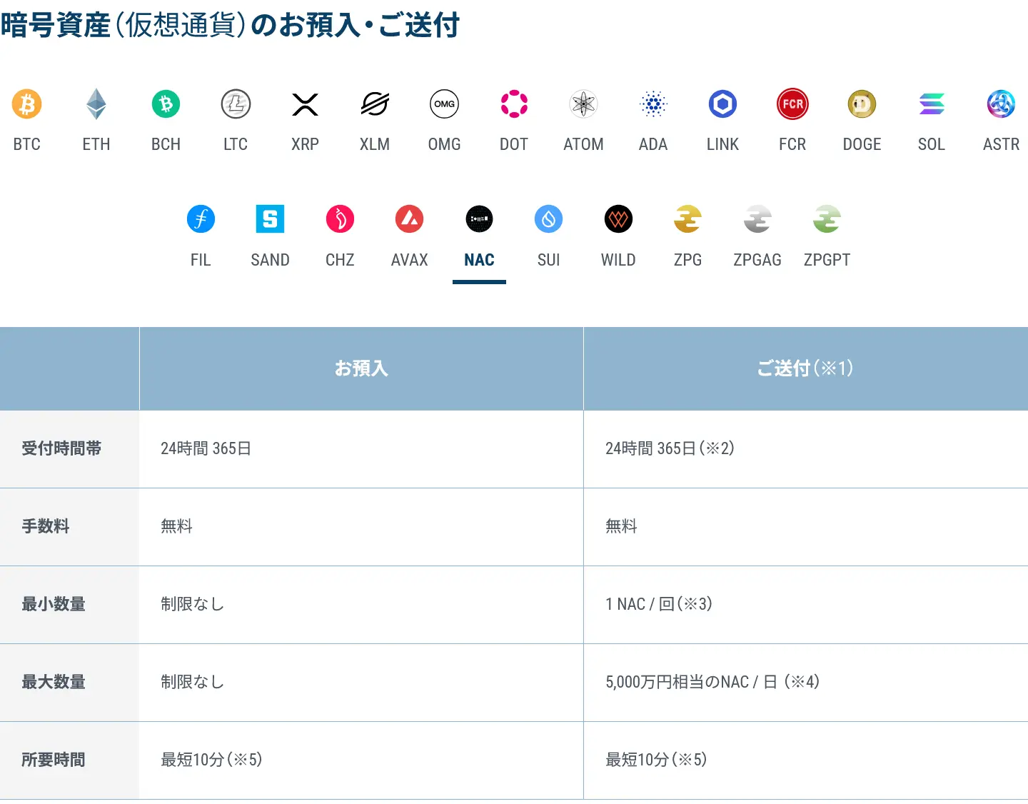 GMOコインにおけるNACの出庫に関する情報のスクリーンショット。2026年10月10日時点。
