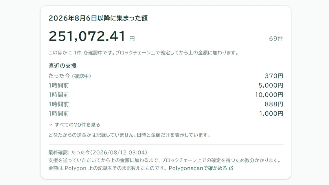 370JPYC送金後の「やつしろ災害情報共有」における「2026年8月6日以降に集まった額」パネルのスクリーンショット