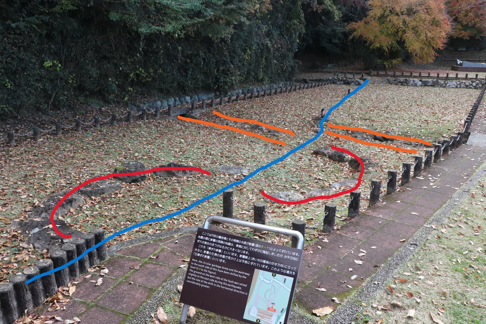 丹那断層公園の地上に線を引いたもの