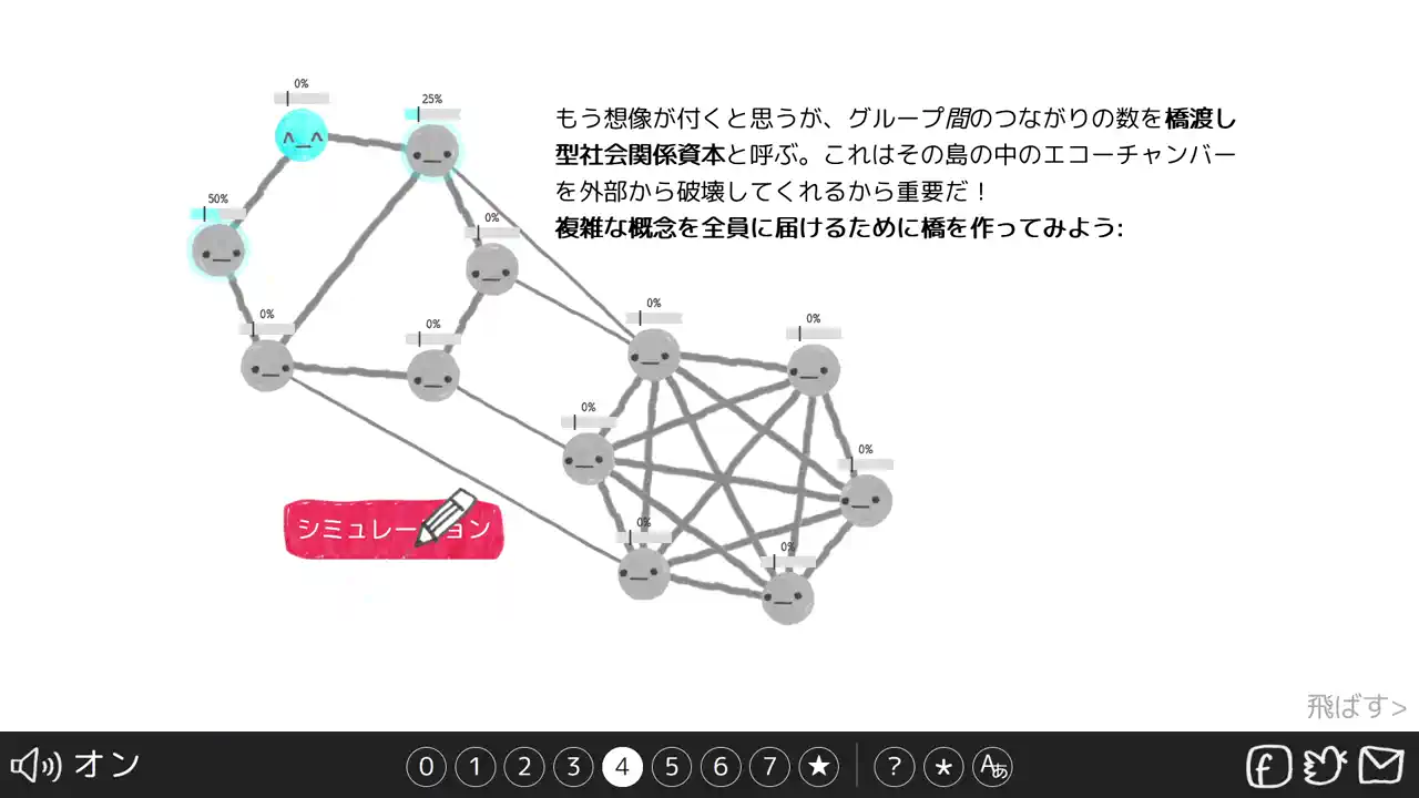 程よい橋渡し