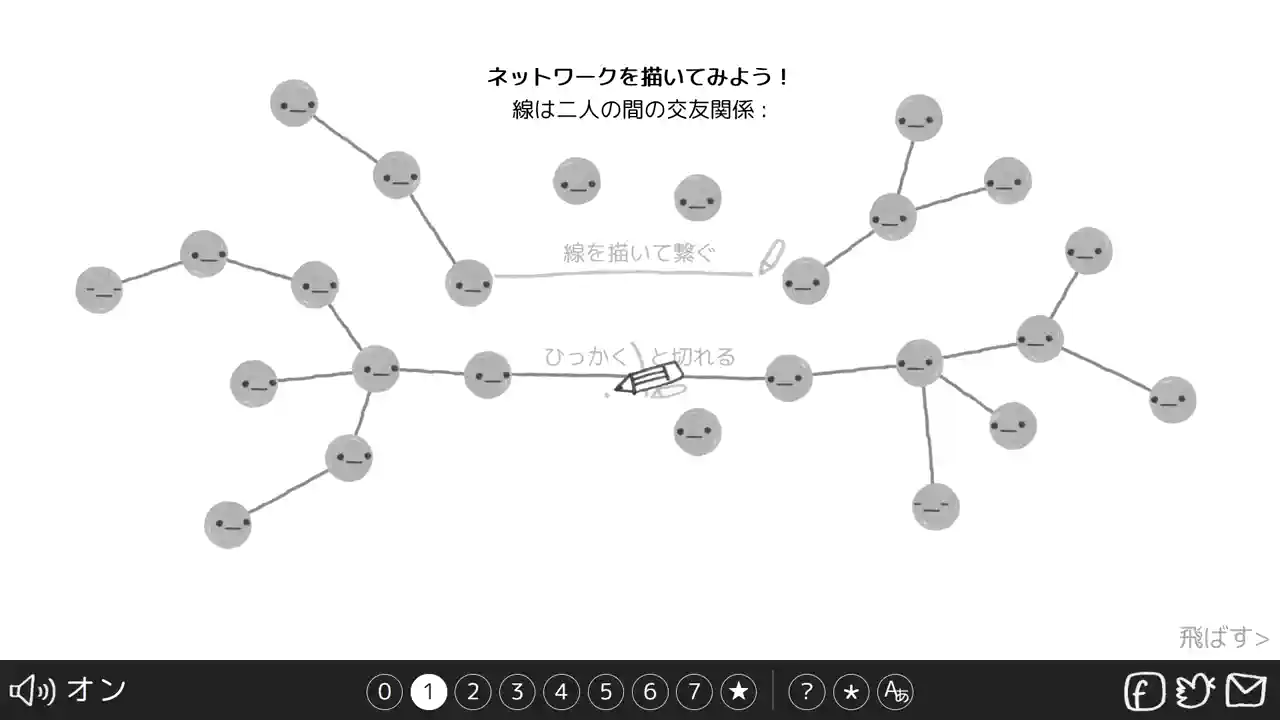 ルール